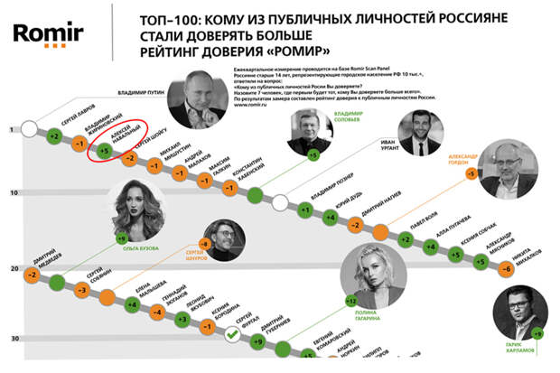 Trust rating Autumn 2020 TOP-100 Trust rating Autumn 2020 TOP-100
