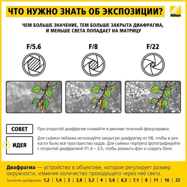 Учимся фотографировать: работа с экспозицией.