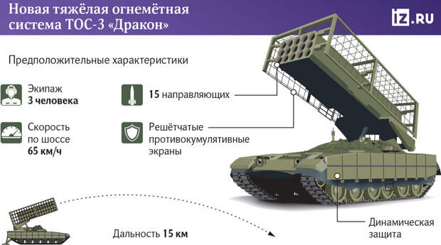 Предположительные характеристики ТОС-3 "Дракон". Фото: "iz.ru".