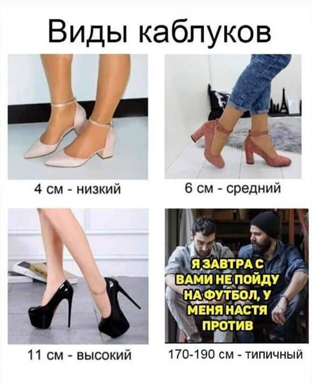 Виды каблуков Виды каблуков