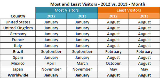 pornhub stats