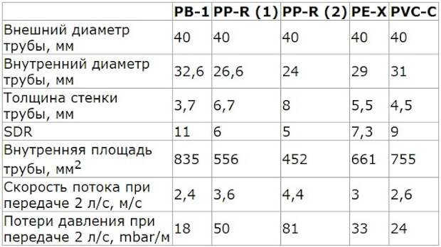 Введите описание картинки