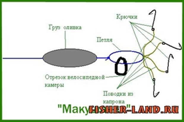 Макушатник на сазана своими руками схема