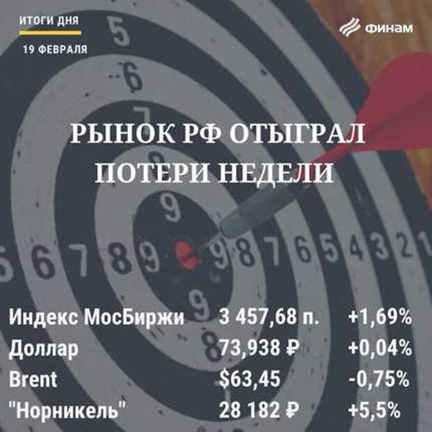 Итоги дня на российском рынке