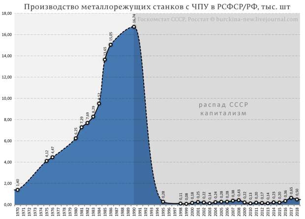 О подозрениях НКВД в отношении Путина после его слов о галошах в СССР