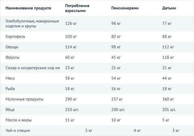 скриншот с сайта: https://pfrf-kabinet.ru/grazhdanam/potrebitelskaya-korzina.html