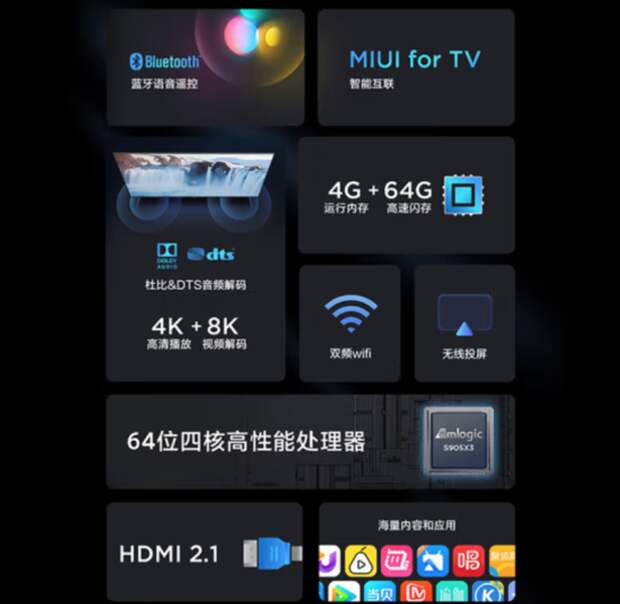 Новая TV-приставка от Xiaomi