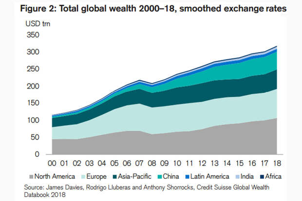 Wealth-Adult-World