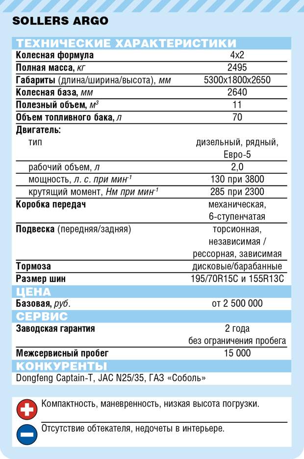 Как устроен «убийца Газелей»: обзор фургона Sollers Argo