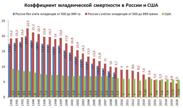 Прогресс по ОПЖ, соцполитика против экономики и младенческая смертность