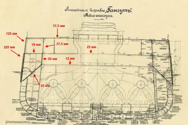 О стойкости защиты линкоров типа «Севастополь» по отношению к 283-мм и 305-мм германским снарядам