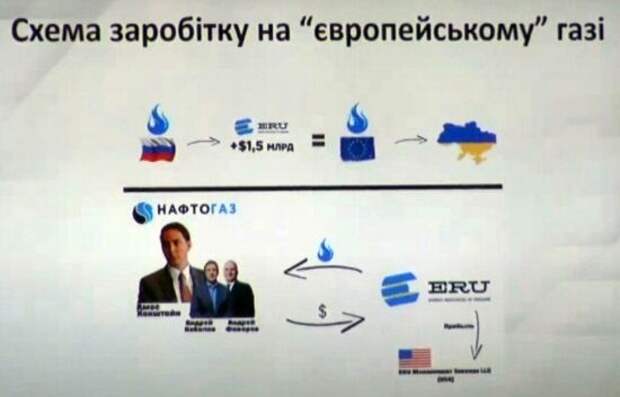 Коррупция на Украине: Деркач рассекретил данные о внешнем управлении страной со стороны США
