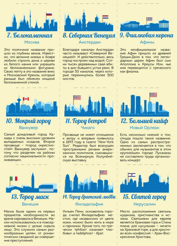 21 прозвище известных городов, о которых вы возможно не знали город, прозвище