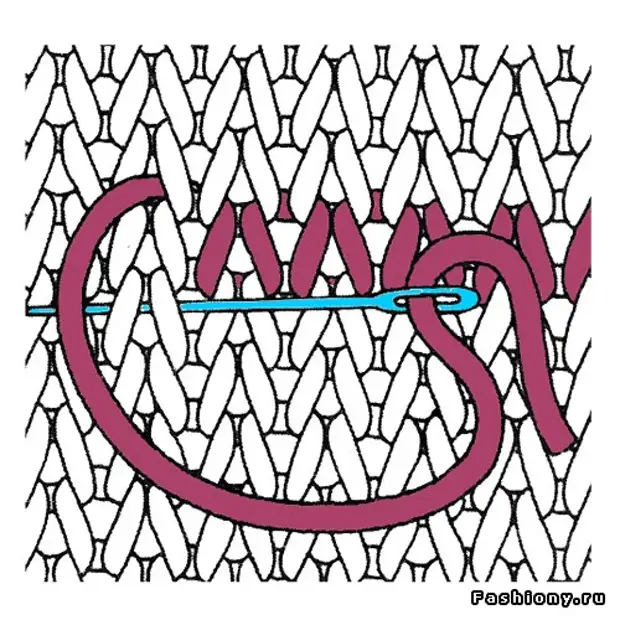 Художественной вышивки петля в прикреп. Шов петля елочка. Вышивка по вязаному полотну. Вышивка строчкой. Шов петля елочка.