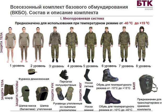 Завершается переход на ВКБО