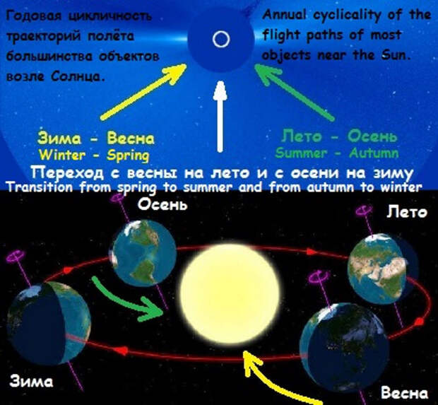 Новая астрономическая закономерность и новая модель Вселенной.