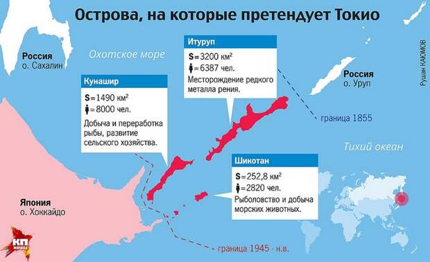 курилы