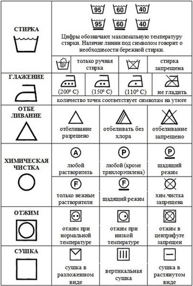 Можно ли стирать наматрасник в стиральной машине непромокаемый