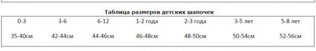 Вяжем ажурную шапочку крючком