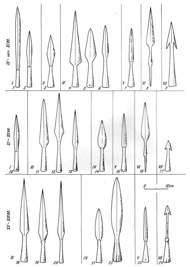 Виды копий. Сулица оружие древней Руси. Наконечник копья 10в Русь.. Оружие 13 века древней Руси копье. Кирпичников древковое метательное оружие.