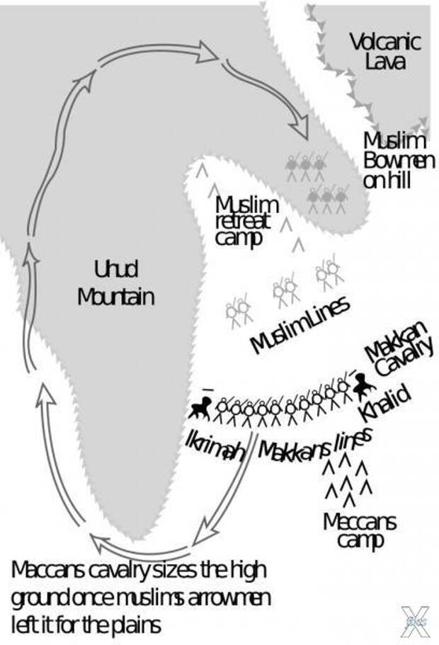 Схема битвы при Ухуде