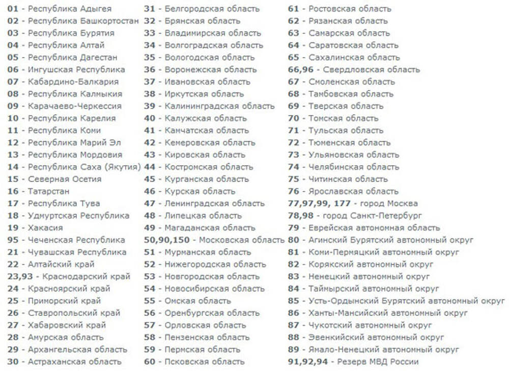 Номер областей городов. Номера регионов на автомобильных номерных знаках таблица.