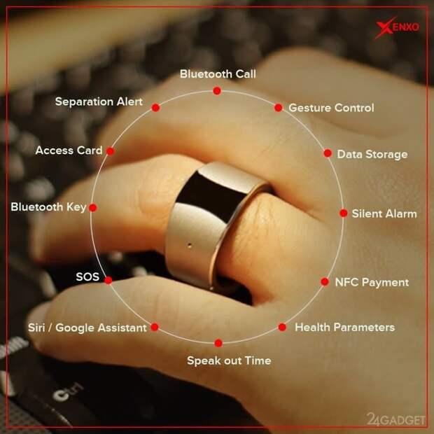Xenxo — кольцо, заменяющее кошелек, гарнитуру и будильник (7 фото)