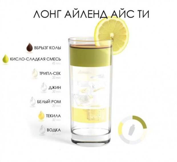 SРецепт 18 алкогольных коктейлей которые можно без труда приготовить дома