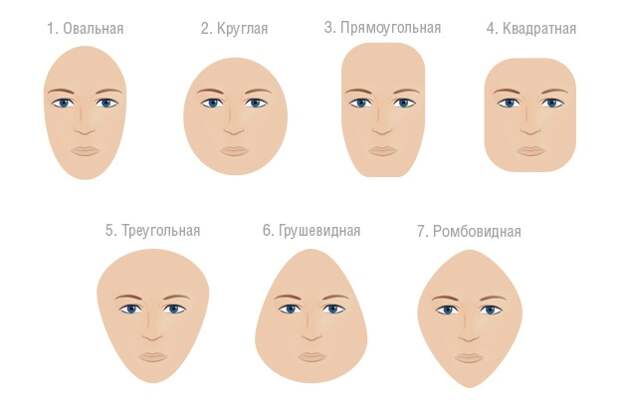 как подобрать шапку: форма лица