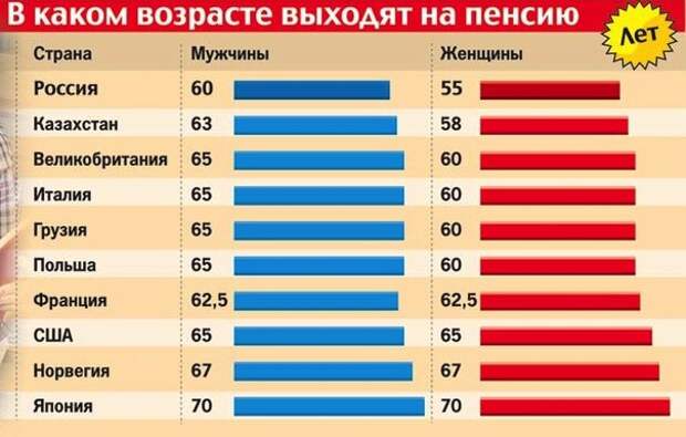 Возраст выхода. Пенсия в России Возраст. Возраст выхода на пенсию в России. Пенсионный Возраст для мужчин. В каком возрасте выходят на пенсию.