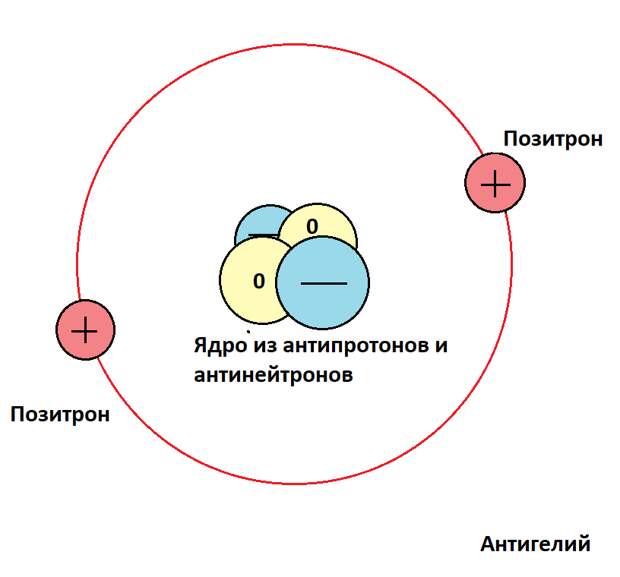 Антиматерия. Позитроны. Миры из антивещества 6