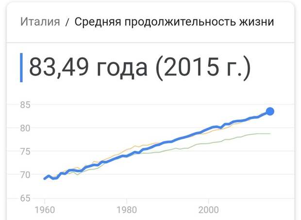 Одна сторона медали Петербургский Дневник, Пенсия, Пенсионная реформа, статья в газете, статистика, длиннопост