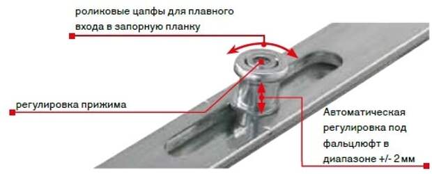 Картинки по запросу Регулировка пластиковых окон своими руками