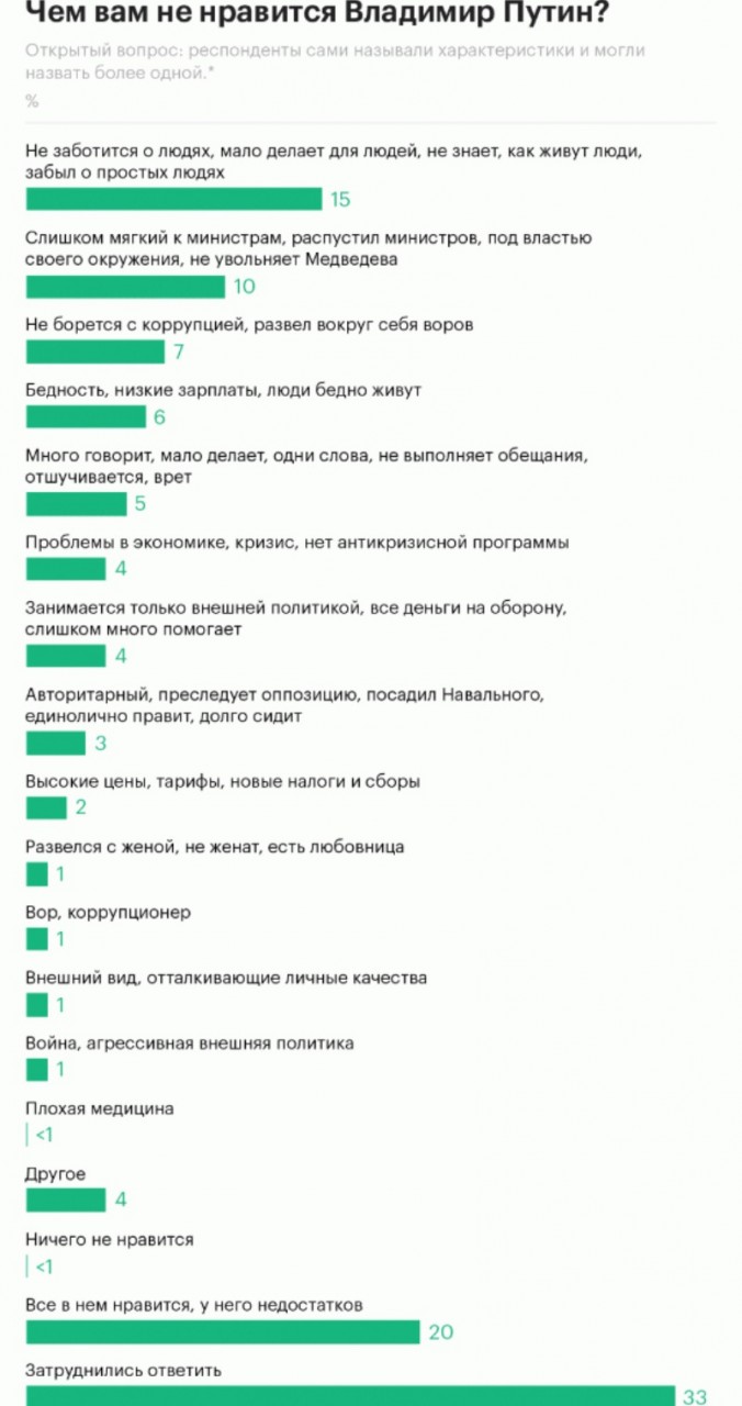 пут3