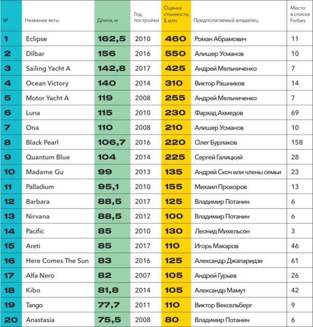 Россия - страна возможностей