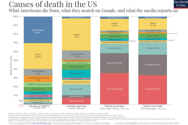 Causes-of-Death