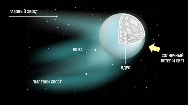 зеленая комета