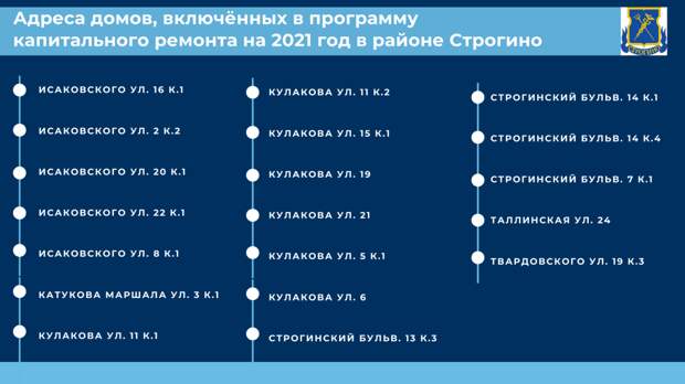 Краткосрочный план реализации региональной программы капитального ремонта 2021 2023