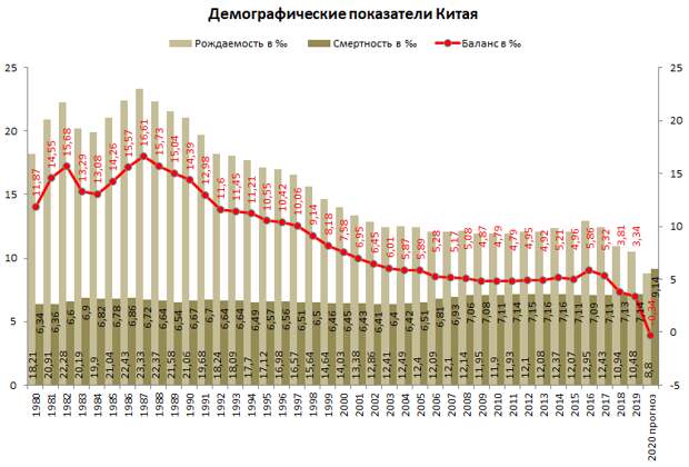 Вымирание Китая, не все жизни одинаковы и современная бедность в России