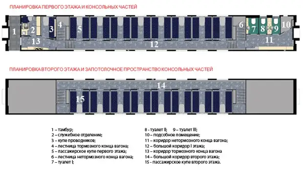 План двухэтажного вагона ржд с нумерацией мест