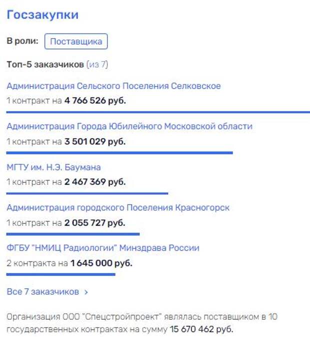 Как полковники землю делили Как полковники землю делили