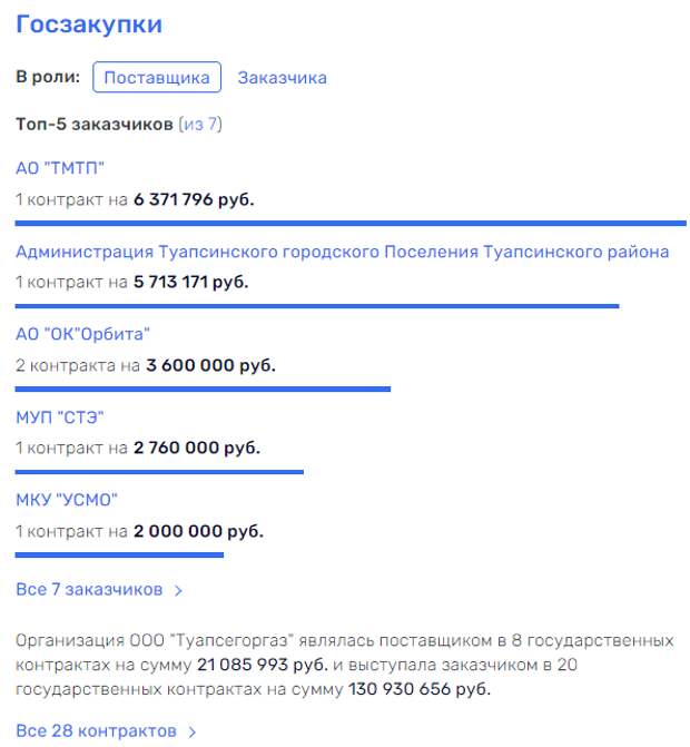 Слуцкий не краснеет: депутаты от ЛДПР снова в центре скандала