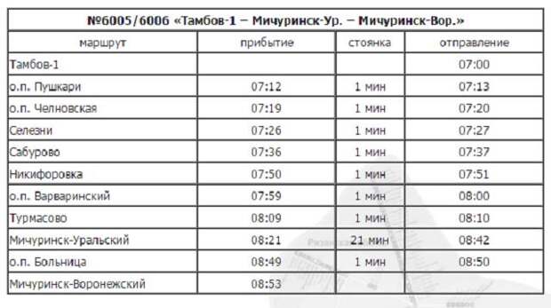 Расписание электричек воронеж грязи с изменениями