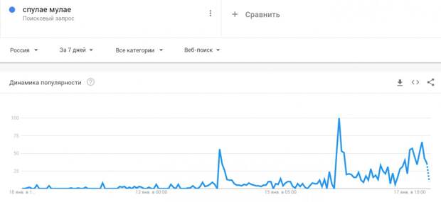Спулае мулае