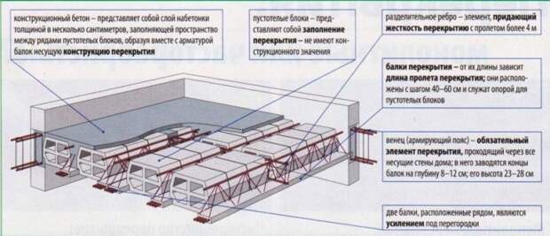 Картинки по запросу Еще немного о пустотных плитах перекрытия