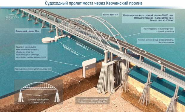 Картинки по запросу крымский мост