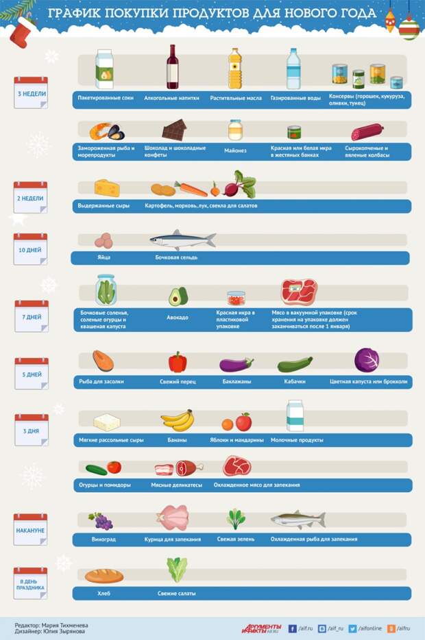 График покупок на Новый Год