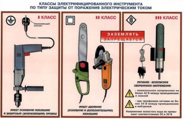 Выбор электроинструмента для дома