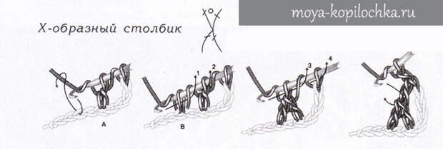 22 основных приема вязания крючком для начинающих