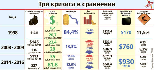 ГРОССМЕЙСТЕР ПУТИН [ГРАНДИОЗНАЯ МНОГОХОДОВКА ДЛИНОЙ В 16 ЛЕТ] длиннопост, геополитика, Путин, Россия, США, для размышления, политика